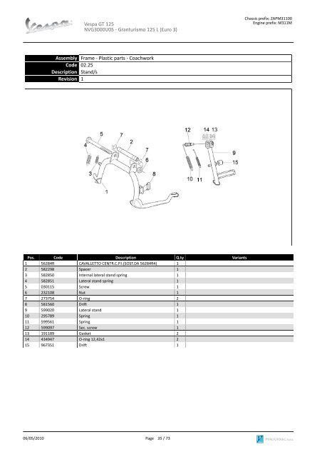 Vespa GT 125 NVG3000U05 SPARE PARTS CATALOGUE ...