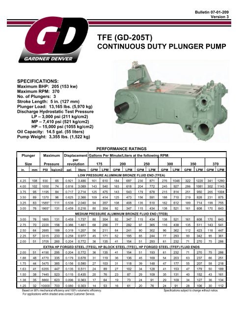 TFE (GD-205T) - C & B Pumps and Compressors