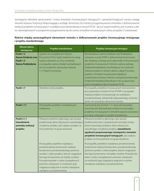 Poradnik dla oceniajÄcych projekty innowacyjne i ... - mojregion.eu
