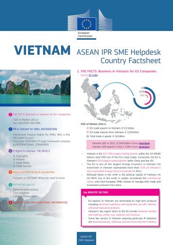 ASEAN IPR SME Helpdesk - Eurocham