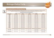 Dosierungsempfehlung von Biologo-Detox Forte - Entgiften