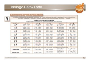Dosierungsempfehlung von Biologo-Detox Forte - Entgiften