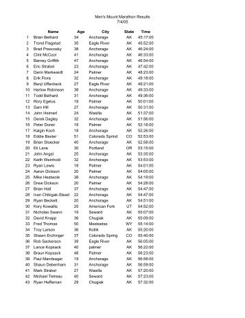 2005 MM mens results (overall) - Alaska Mountain Runners