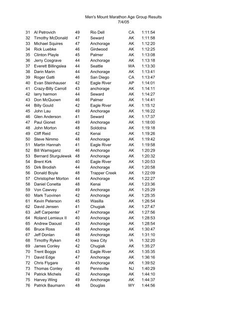 2005 MM mens results (overall) - Alaska Mountain Runners