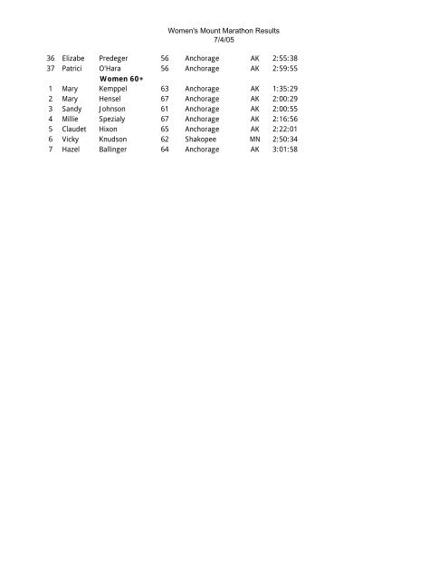 2005 MM mens results (overall) - Alaska Mountain Runners