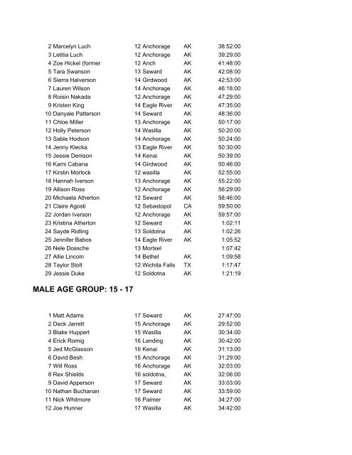 2005 MM mens results (overall) - Alaska Mountain Runners