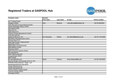 Registered Traders at GASPOOL Hub