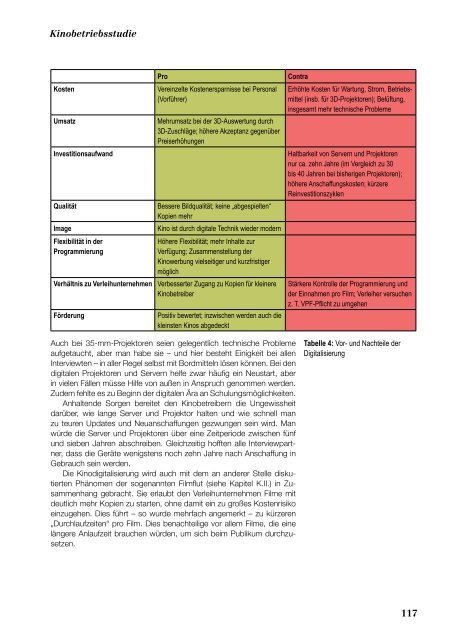 Kinobetriebsstudie_VERSAND