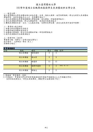 國立臺灣藝術大學101學年度碩士在職專班戲劇學系表演藝術科目學分表