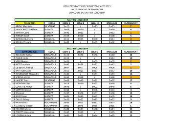 resultats faites de l'athletisme aefe 2013 lycee francais de singapour ...