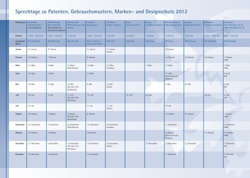 Patente Gebrauchsmuster Marken- und Designschutz mit der IHK in ...