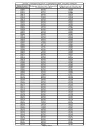 2013-03-21 Listado 3 ordenado por CÃ³digo de Socio - Athletic Club