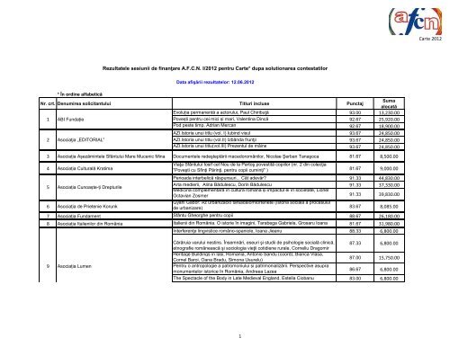 Lista Finala A Beneficiarilor De Finantari Pentru Proiecte Afcn