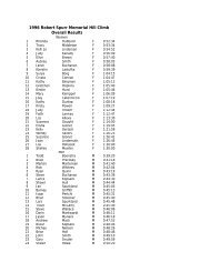 1996 Bird Ridge Results (Overall) - Alaska Mountain Runners