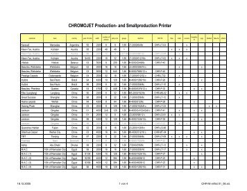 How To Complete Pdf Application How To Complete Pdf Application
