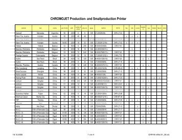 Download the complete ChromoJet reference list: chrref.pdf