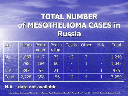 in RUSSIA - Chrysotile