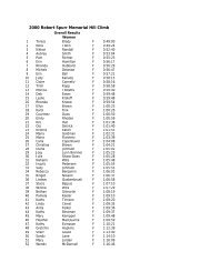 2000 Bird Ridge Results (Overall) - Alaska Mountain Runners