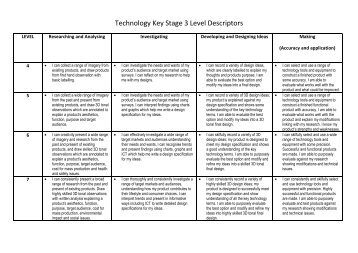 Art and Design Key Stage 3 Level Descriptors 2008-9