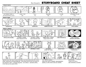 Ron's Storyboard Cheatsheet v1.0