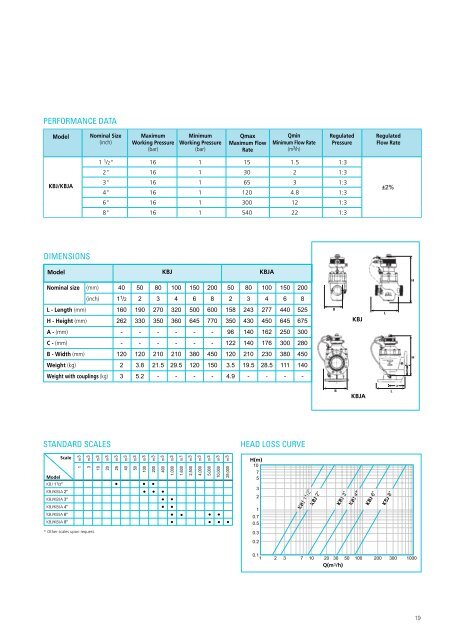 WATER METERS CATALOGUE - Netafim