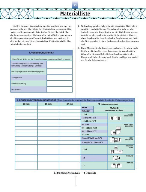 Gartenberegnungsanlagen Planungshandbuch - edentec.ch