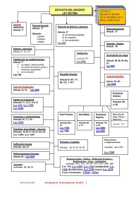 ESTATUTO DEL DOCENTE LEY 391/1964 1 - UnTER