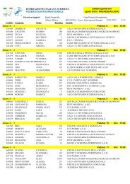 Gironi DEFINITIVI SPF RAGAZZE/ALLIEVE pubblicato il 19/01/2013