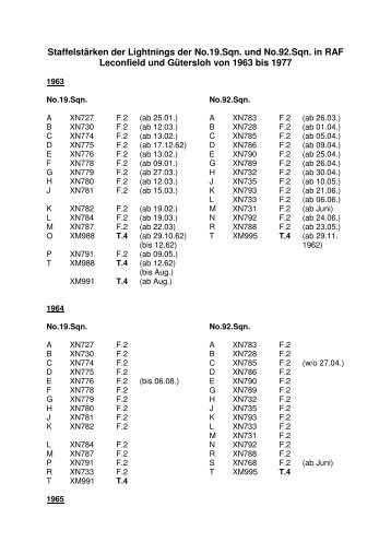 StaffelstÃ¤rken der Lightnings der No.19.Sqn. und No.92.Sqn. in RAF ...