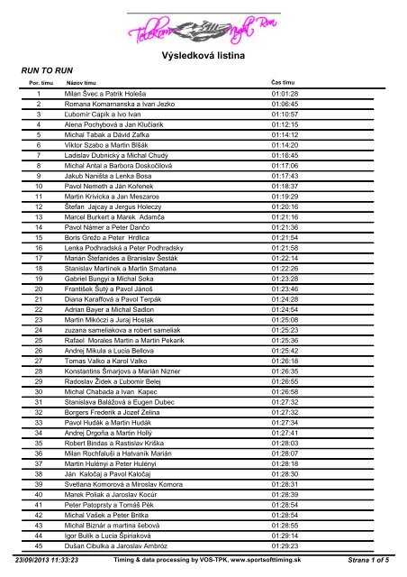 VÃ½sledkovÃ¡ listina - sportsofttiming.sk
