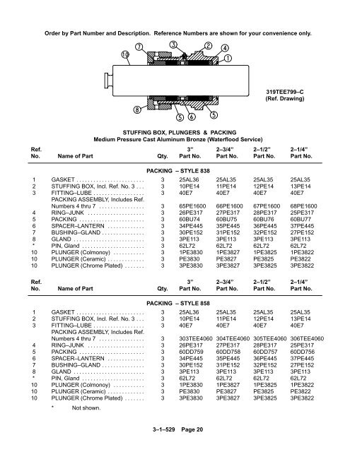 TEE Parts Manual - C & B Pumps and Compressors