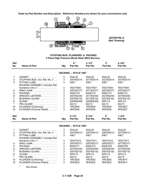 TEE Parts Manual - C & B Pumps and Compressors