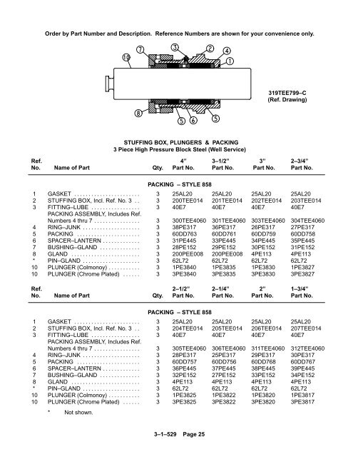 TEE Parts Manual - C & B Pumps and Compressors