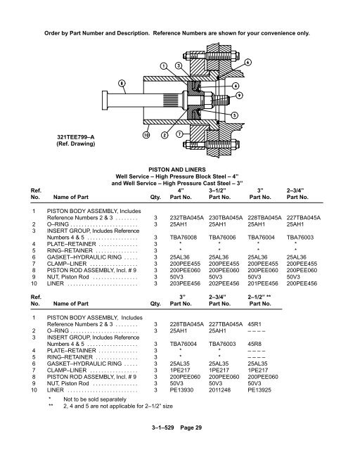 TEE Parts Manual - C & B Pumps and Compressors