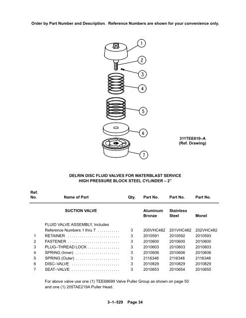 TEE Parts Manual - C & B Pumps and Compressors