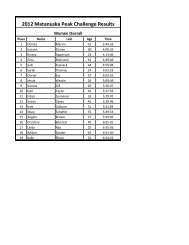 2012 Matanuska Peak Challenge Results - Alaska Mountain Runners