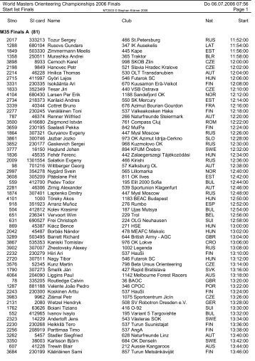 Start list Finals - hsvwrn-ol.at