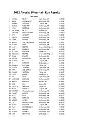 2012 Alyeska Mountain Run Results - Alaska Mountain Runners