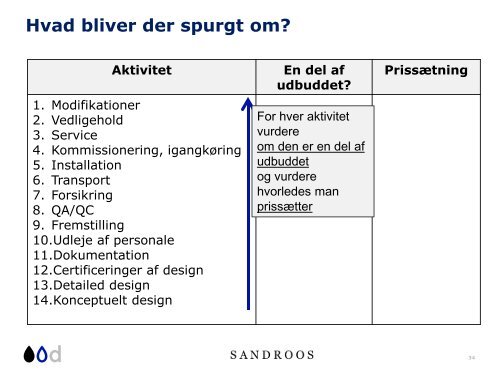 Udbud - Sandroos Advokatfirma