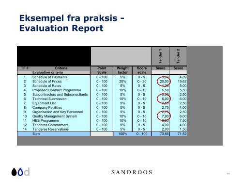 Udbud - Sandroos Advokatfirma