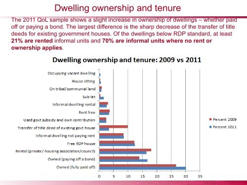 Initial findings May 2011a - Gauteng Online