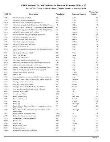 the Calorie Chart - Alphabetical