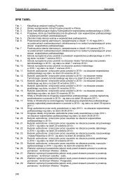 PowÃ³dÅº 2010 - przyczyny i skutki Spis tabel