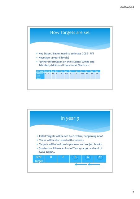 Target Setting and Monitoring Progress in Year 9