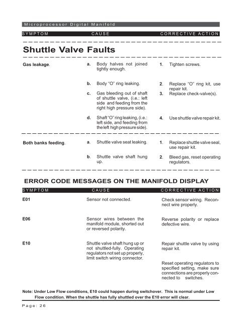 CSA HD Manifold Manual 5.0(2) - KSM-MEDICAL.com