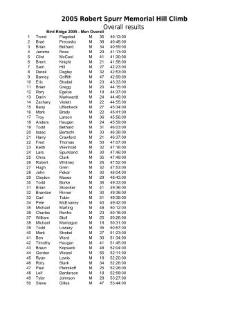 2005 Bird Ridge results (overall) - Alaska Mountain Runners