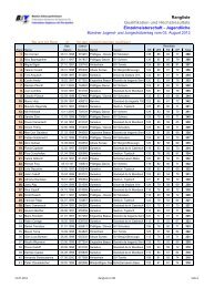 Rangliste Qualifikation und HÃ¶chstresultate ... - KBSV