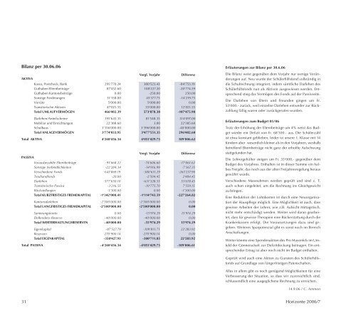 Horizonte 06 - Rudolf Steiner Schule Mayenfels