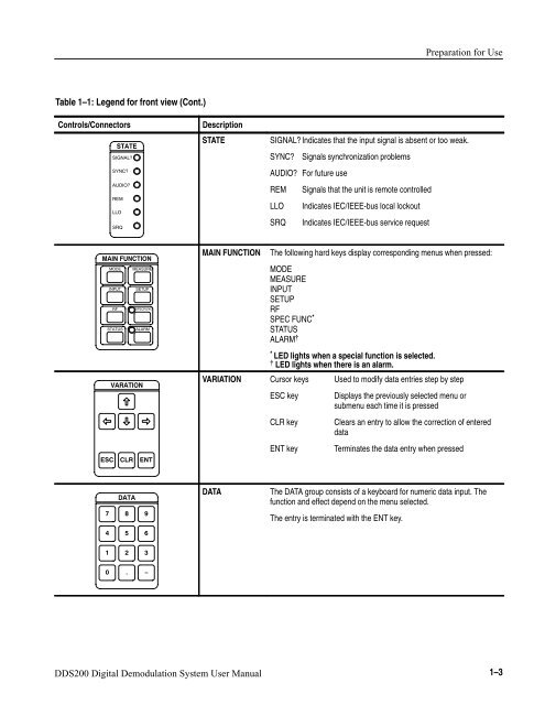User Manual DDS200 Digital Demodulation System 070-9952-00