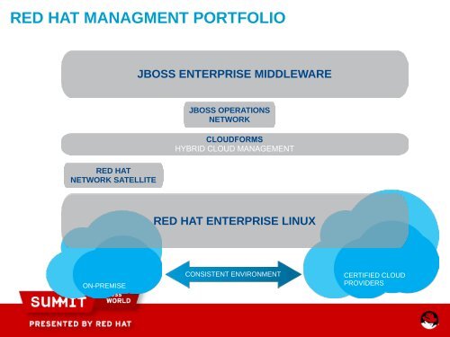 red hat managment portfolio - Red Hat Summit